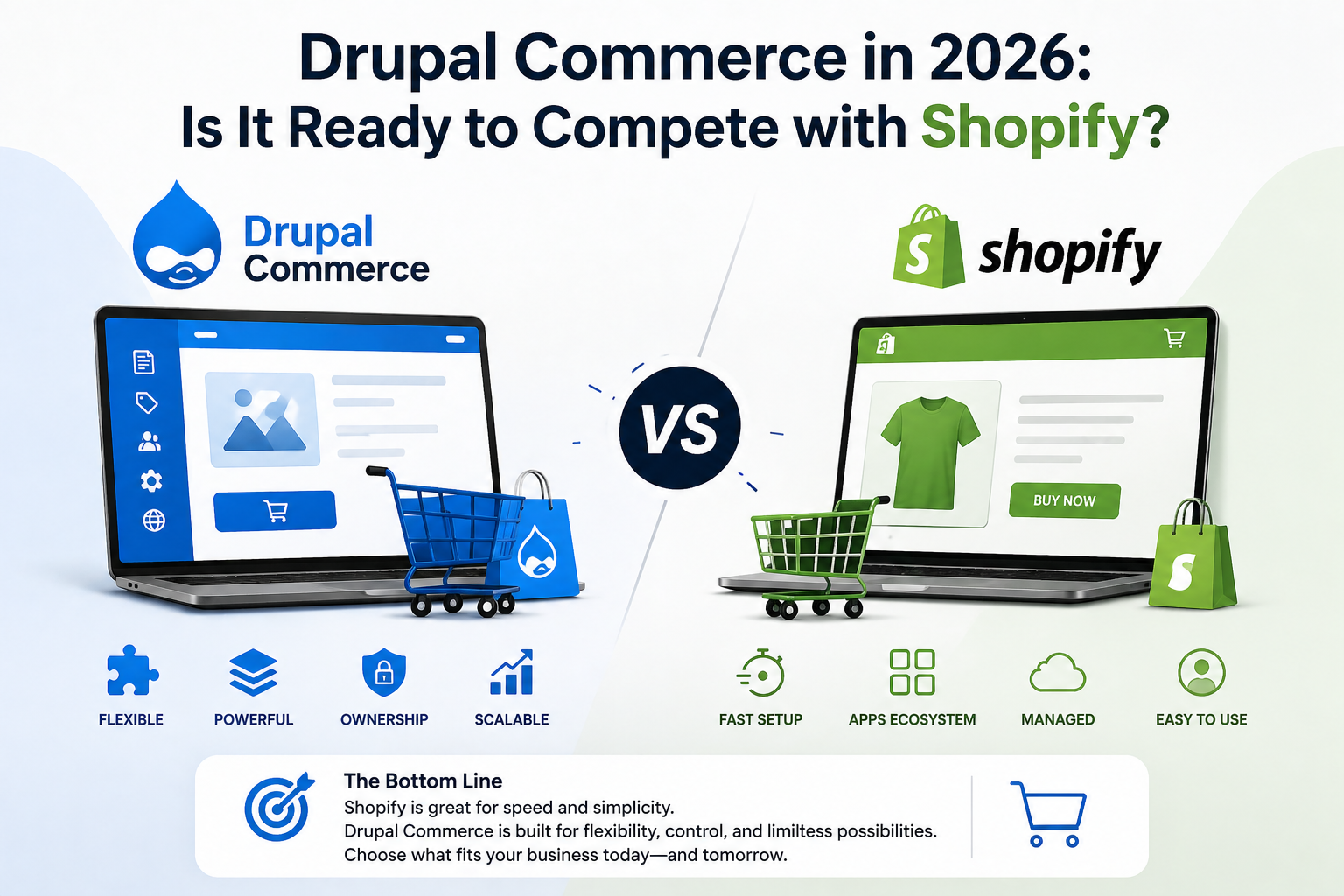 Drupal Commerce in 2026